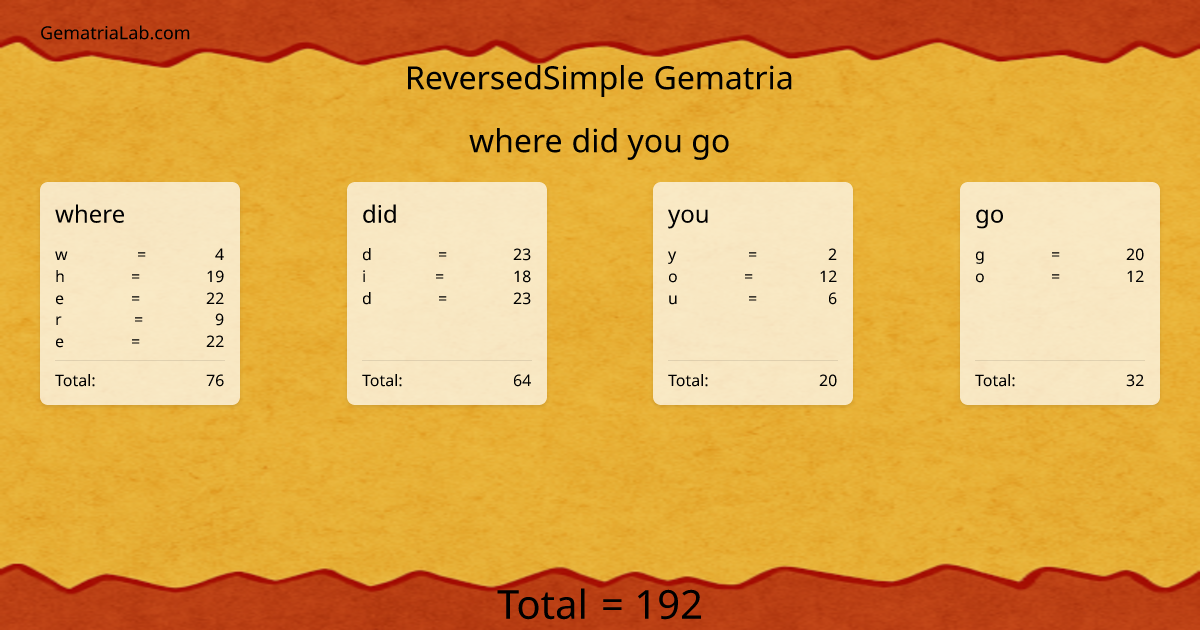 where did you go in reversedSimple Gematria
